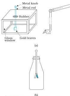 A gold-leaf electroscope with two thin gold leaves hanging from a metal rod, diverging when charge is transferred onto them through the top knob