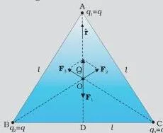 Example 1.5 Consider three charges $q_1, q_2, q_3$ each equal to $q$ at the vertices of an equilateral triangle of side $l$. What is the force on a charge $Q$ (with the same sign as $q$) placed…