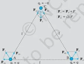 Example 1.6 Consider the charges $q$, $q$, and $-q$ placed at the vertices of an equilateral triangle, as shown in Fig. 1.7.
