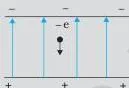 Example 1.7 An electron falls through a distance of 1.5 cm in a uniform electric field of magnitude $2.0 \times 10^4 \text{ N C}^{-1}$ [Fig. 1.10(a)].