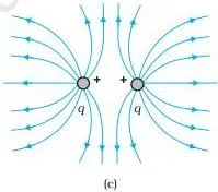 Field lines radiating straight outward from a single positive charge and converging straight inward toward a single negative charge