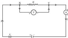 Electricity Class 10 NCERT Science Chapter 11 PDF A steady current flowing through a purely resistive electric circuit, showing all the source energy dissipated as heat in the resistor