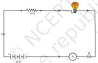Electricity Class 10 NCERT Science Chapter 11 PDF An electric lamp in series with a 4 ohm resistor connected across a 6 V battery, used to calculate current and voltage drops in a series circuit