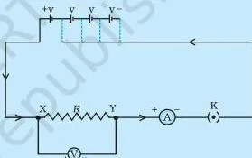 Electricity Class 10 NCERT Science Chapter 11 PDF Experiment circuit for studying Ohm's law with a nichrome wire XY, an ammeter in series and a voltmeter connected in parallel across the wire