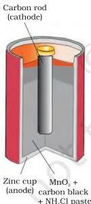 Electrochemistry Class 12 Chapter 2 PDF (NCERT Chemistry-I) Commercial dry cell cutaway with a graphite carbon rod cathode surrounded by manganese dioxide paste inside a zinc container that acts as the anode