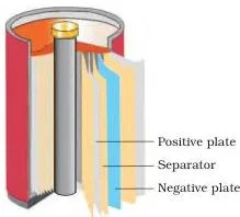 Electrochemistry Class 12 Notes: Cells, Nernst, Faraday Nickel-cadmium rechargeable cell in a jelly-roll arrangement with layers soaked in moist alkali hydroxide