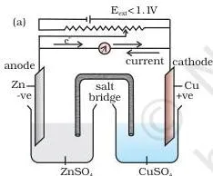 Daniell cell with zinc and copper electrodes dipping in their salt solutions, the galvanic cell behind the cell emf formula