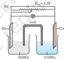 Electrochemistry Class 12 Chapter 2 PDF (NCERT Chemistry-I) Three stages of the Daniell cell under an opposing external voltage below, equal to, and above 1.1 volts, showing the electron flow reversing when the external voltage wins