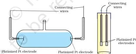 Two designs of conductivity cells with platinum electrodes, the vessel whose geometry defines the cell constant in conductivity formulas