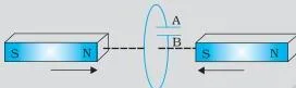 Electromagnetic Induction Class 12 Notes: Laws, Formulas and Solved Examples A capacitor with plates A and B linked to a coil in a changing magnetic field, used to predict which plate is at the higher potential