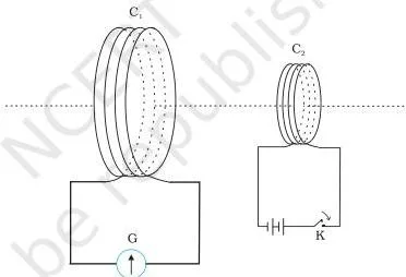 Two stationary coils aligned on a common axis, one connected to a galvanometer and the other to a battery through a tapping key, with an iron rod lying along the axis.