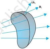 Electromagnetic Induction Class 12 Formulas A rectangular plane of area A placed in a uniform magnetic field B, with the angle θ between the area vector and the field direction labelled.