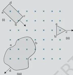 Electromagnetic Induction Class 12 Notes: Laws, Formulas and Solved Examples Three planar loops of different shapes — rectangular, triangular and irregular — moving into or out of a magnetic field region, used with Lenz's law to find the direction of induced current