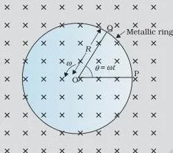 Electromagnetic Induction Class 12 Formulas Diagram of a rectangular conducting loop with a sliding rod PQ moving to the left in a perpendicular magnetic field, showing the direction of induced current.