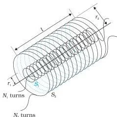 Two long coaxial solenoids of the same length l, the inner one S₁ with radius r₁ nested inside the outer S₂, labelled with their turns per unit length.