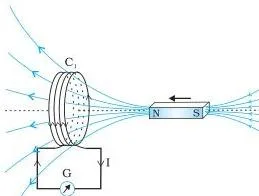A bar magnet being pushed towards a coil connected to a galvanometer, whose pointer deflects to show an induced current.