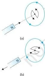 Electromagnetic Induction Class 12 Notes: Laws, Formulas and Solved Examples Illustration showing that the work a person does in pushing a magnet against the induced current is dissipated as Joule heating in the coil