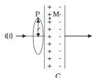 Electromagnetic Waves Class 12: NCERT Physics Chapter 8 PDF Maxwell's generalisation shown as the statement that the source of a magnetic field is the total current: conduction current plus displacement current