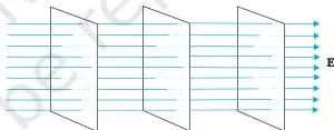 Electrostatic Potential and Capacitance Class 12 Notes A diagram showing an electric field line meeting an equipotential surface at an angle, illustrating why a non-normal field component would do work moving a charge on the surface