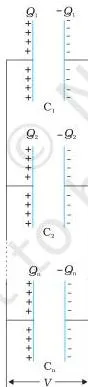Two capacitors side by side across the same terminals, sharing one voltage and adding their charges