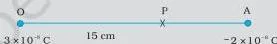 Solution Let us take the origin O at the location of the positive charge. The line joining the two charges is taken to be the $x$-axis; the negative charge is taken to be on the right side of the…