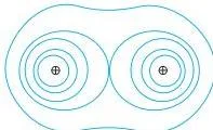 Curved equipotential surfaces around a dipole and around two identical positive charges