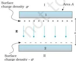 Two large parallel conducting plates oppositely charged, with the field localised between them