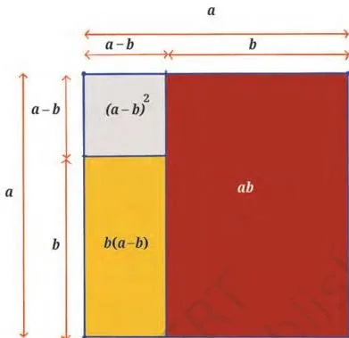 Exploring Algebraic Identities Class 9 Notes A square of side a units with a strip of width b removed along two sides, leaving a smaller square of side a minus b, illustrating the identity for a squared difference