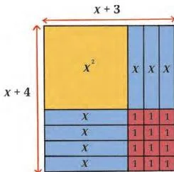 Exploring Algebraic Identities Class 9 Notes Algebra tiles arranged as a rectangle whose sides x plus 3 and x plus 4 enclose one x squared tile, seven x tiles and twelve unit tiles, demonstrating factorisation of x squared plus 7x plus 12