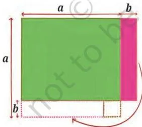 Exploring Algebraic Identities Class 9 Notes A geometric arrangement of squares and rectangles whose areas justify that a squared equals a plus b times a minus b plus b squared