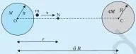 Gravitation Class 11 Notes: Kepler's Laws, g, Escape Speed and Satellites Two fixed uniform solid spheres of mass M and 4M separated by 6R, showing the neutral point N where the two gravitational pulls cancel