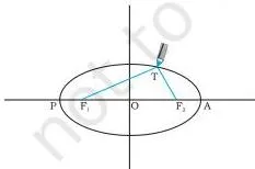 Gravitation Class 11 Formulas An elliptical orbit around the Sun with the closest point P and farthest point A marked, illustrating Kepler's first law of orbits