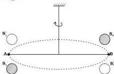 Gravitation Class 11 Formulas Cavendish's torsion balance with a suspended bar holding two small lead spheres and two large spheres brought close to them, used to measure the gravitational constant G