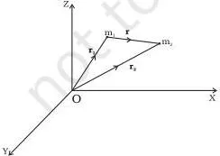 Gravitation Class 11 Formulas Two point masses with position vectors r1 and r2 and the vector r pointing from m1 to m2, showing the direction of the gravitational force