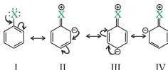 Haloalkanes and Haloarenes Class 12 Notes Resonance structures of halobenzene showing increased electron density at the ortho and para positions, explaining o,p-directing behaviour