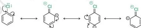 Haloalkanes and Haloarenes Class 12 Notes Resonance structures of chlorobenzene showing the halogen lone pair conjugation giving the C-Cl bond partial double bond character