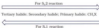 Haloalkanes and Haloarenes Class 12 PDF (Chemistry Part II) Reaction scheme of the slow reversible first step of SN1, where the carbon-halogen bond breaks to form a carbocation and a halide ion