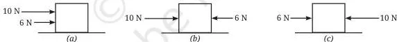 How Forces Affect Motion Class 9 Formulas A block with force arrows pointing the same way and then opposing each other, showing how forces combine into a net force.