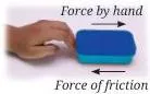 How Forces Affect Motion Class 9 Formulas A spring balance with a hook, measuring the weight of an object by the stretch of its spring, demonstrating how force magnitude is measured.