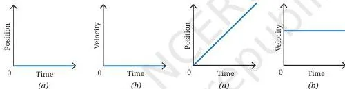Position-time and velocity-time graphs for an object at rest and an object moving with constant velocity under zero net force