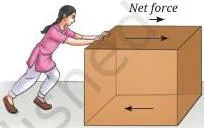 How Forces Affect Motion Class 9 Formulas A hand pushing a box on the floor while a backward arrow labelled friction opposes the push, showing the applied force and friction acting together.