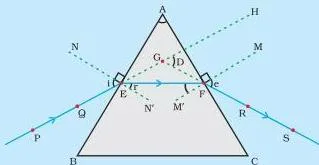 The Human Eye and the Colourful World Class 10 Formulas Ray diagram of refraction through a triangular glass prism, labelling the angle of the prism A and the angles of incidence i, refraction r, emergence e and deviation D