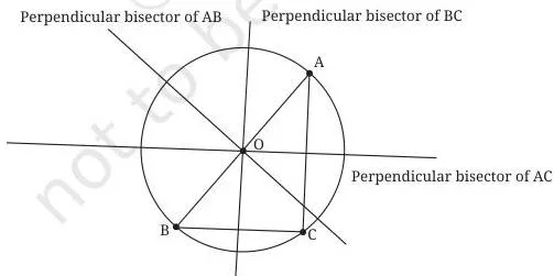 I'm Up and Down, and Round and Round Class 9 Notes An obtuse-angled triangle with its circumcentre O falling outside the triangle, contrasting with the acute case