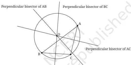 I'm Up and Down, and Round and Round Class 9 Notes Triangle ABC inscribed in its circumcircle with circumcentre O, showing that three non-collinear vertices share exactly one circle