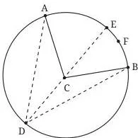 I'm Up and Down, and Round and Round Class 9 Notes Circle with centre C, arc AFB and point D on the circle outside the arc, showing the central angle is double the angle at D