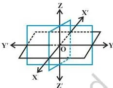 Three mutually perpendicular coordinate planes of the introduction to three dimensional geometry class 11 notes, intersecting at the origin O along the x, y and z axes