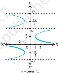 Inverse Trigonometric Functions Class 12: Chapter 2 PDF Graph of y = cosec inverse x with the dark curve marking the principal value branch