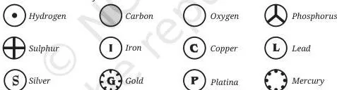 Journey Inside the Atom Class 9 Notes: From Dalton to Bohr Dalton's 1803 pictorial symbols for the known elements, early drawings used before alphabetic chemical symbols existed