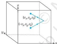 Cubical box used in the kinetic theory derivation, with a gas molecule hitting a wall and rebounding elastically while the normal component of velocity reverses