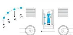 Laws of Motion Class 11 Notes Stone dropped from an accelerating train: just after release it has no horizontal force or acceleration, only its vertical weight